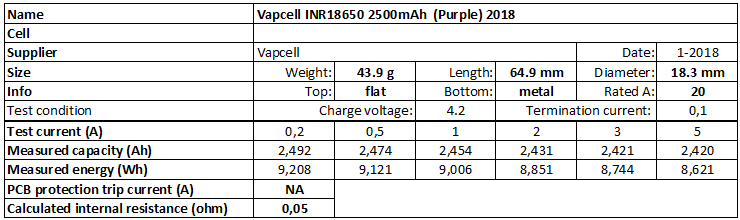 Vapcell%20INR18650%202500mAh%20(Purple)%202018-info