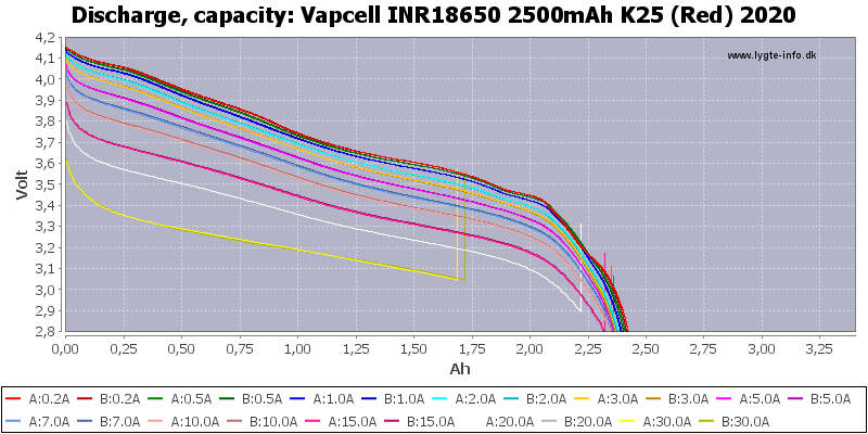 Vapcell%20INR18650%202500mAh%20K25%20(Red)%202020-Capacity