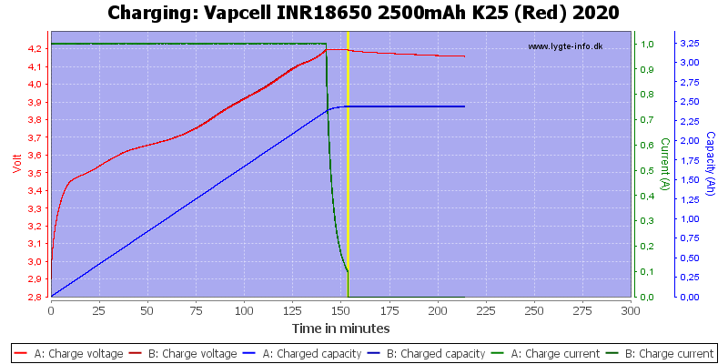 Vapcell%20INR18650%202500mAh%20K25%20(Red)%202020-Charge