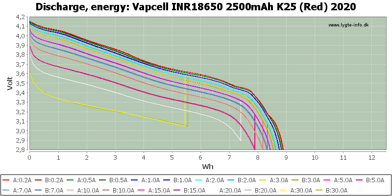 Vapcell%20INR18650%202500mAh%20K25%20(Red)%202020-Energy