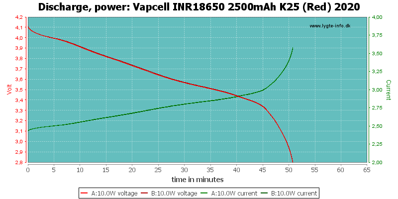 Vapcell%20INR18650%202500mAh%20K25%20(Red)%202020-PowerLoadTime