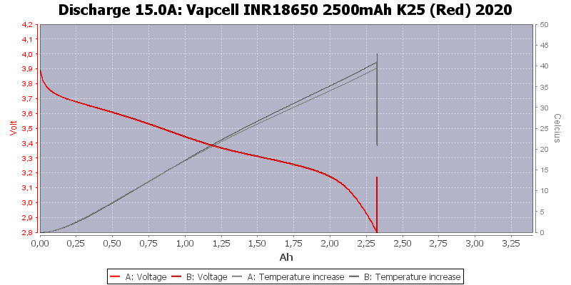 Vapcell%20INR18650%202500mAh%20K25%20(Red)%202020-Temp-15.0