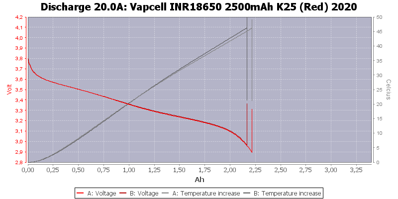 Vapcell%20INR18650%202500mAh%20K25%20(Red)%202020-Temp-20.0