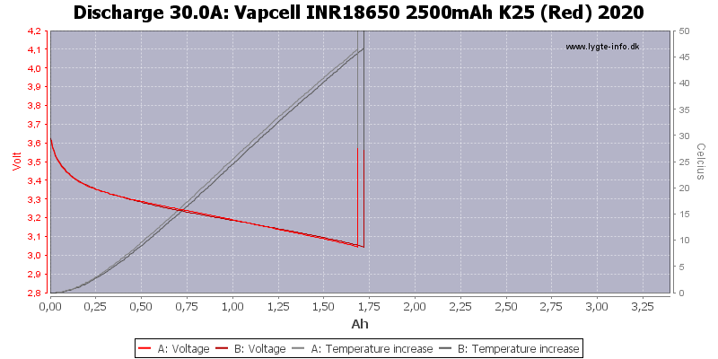 Vapcell%20INR18650%202500mAh%20K25%20(Red)%202020-Temp-30.0