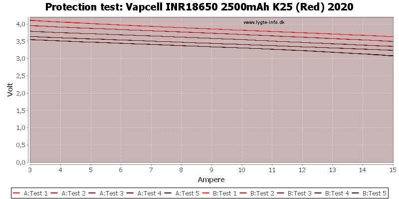 Vapcell%20INR18650%202500mAh%20K25%20(Red)%202020-TripCurrent