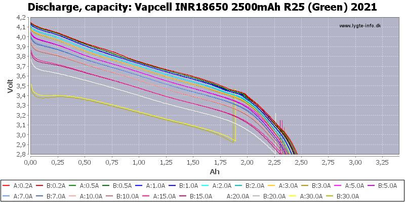 Vapcell%20INR18650%202500mAh%20R25%20(Green)%202021-Capacity