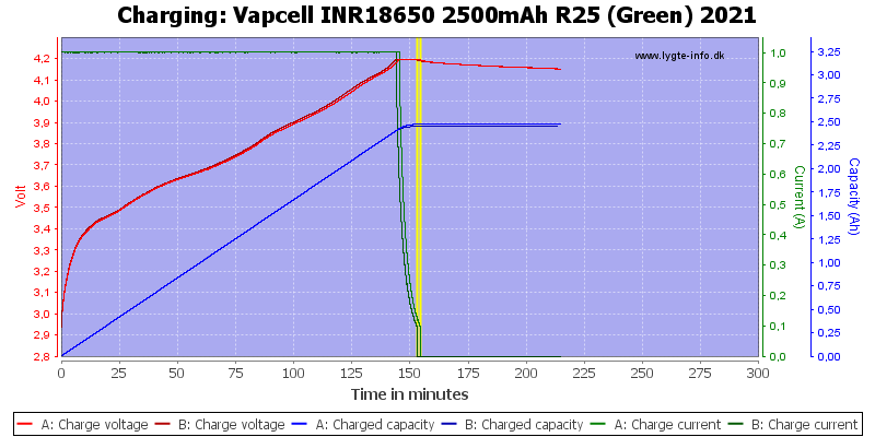 Vapcell%20INR18650%202500mAh%20R25%20(Green)%202021-Charge