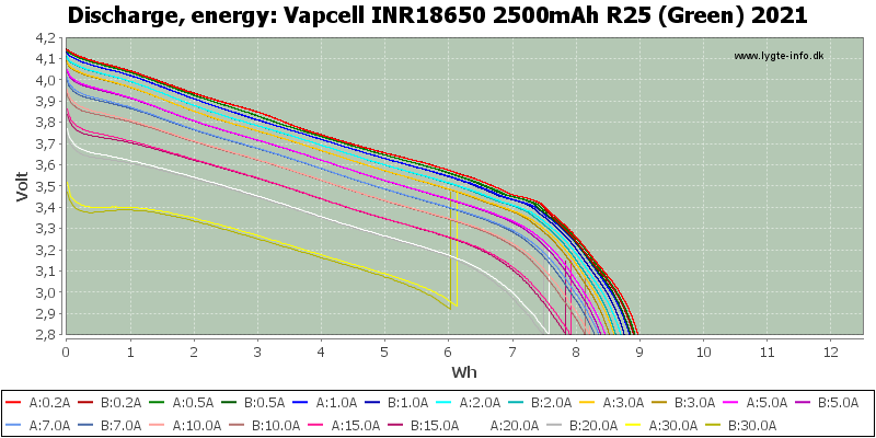 Vapcell%20INR18650%202500mAh%20R25%20(Green)%202021-Energy