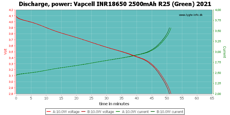 Vapcell%20INR18650%202500mAh%20R25%20(Green)%202021-PowerLoadTime