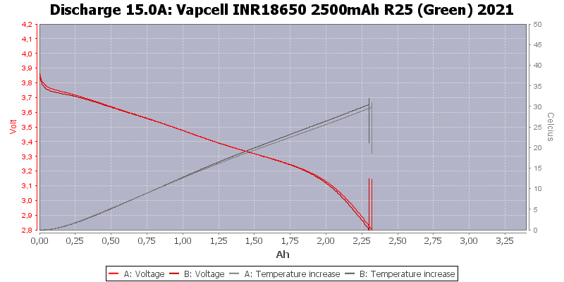 Vapcell%20INR18650%202500mAh%20R25%20(Green)%202021-Temp-15.0