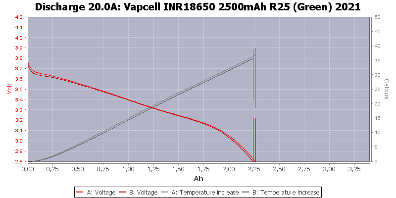 Vapcell%20INR18650%202500mAh%20R25%20(Green)%202021-Temp-20.0