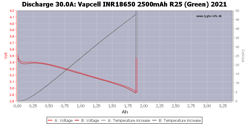 Vapcell%20INR18650%202500mAh%20R25%20(Green)%202021-Temp-30.0