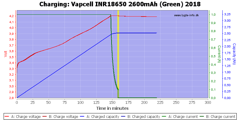 Vapcell%20INR18650%202600mAh%20(Green)%202018-Charge