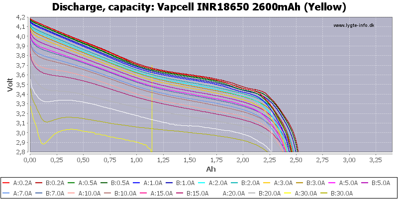 Vapcell%20INR18650%202600mAh%20(Yellow)-Capacity