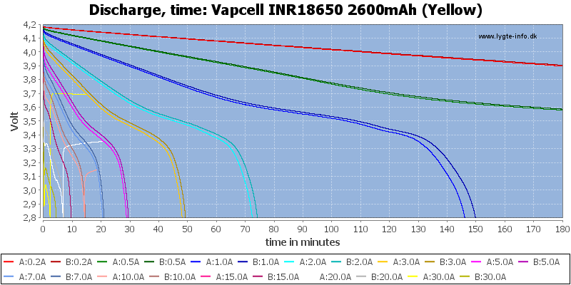 Vapcell%20INR18650%202600mAh%20(Yellow)-CapacityTime