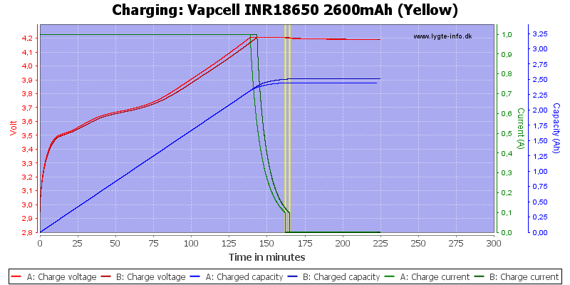 Vapcell%20INR18650%202600mAh%20(Yellow)-Charge