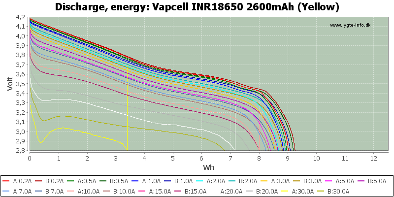 Vapcell%20INR18650%202600mAh%20(Yellow)-Energy