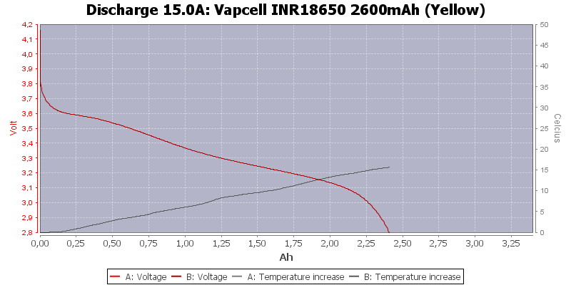 Vapcell%20INR18650%202600mAh%20(Yellow)-Temp-15.0