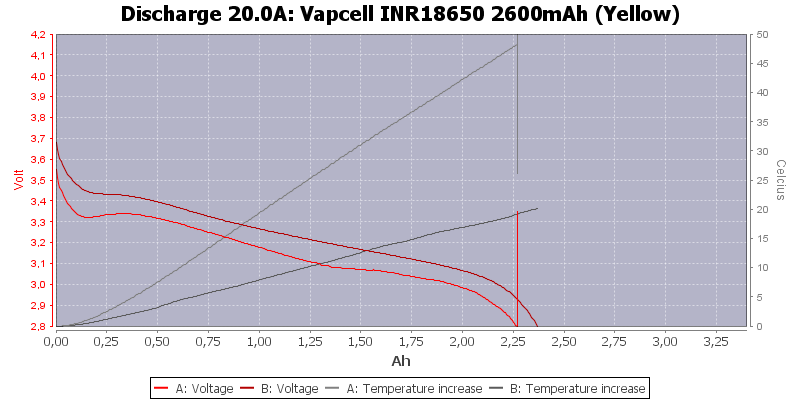 Vapcell%20INR18650%202600mAh%20(Yellow)-Temp-20.0