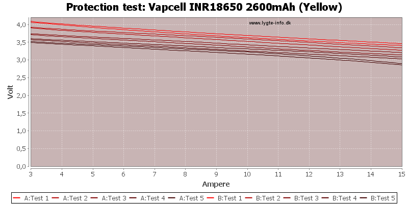 Vapcell%20INR18650%202600mAh%20(Yellow)-TripCurrent