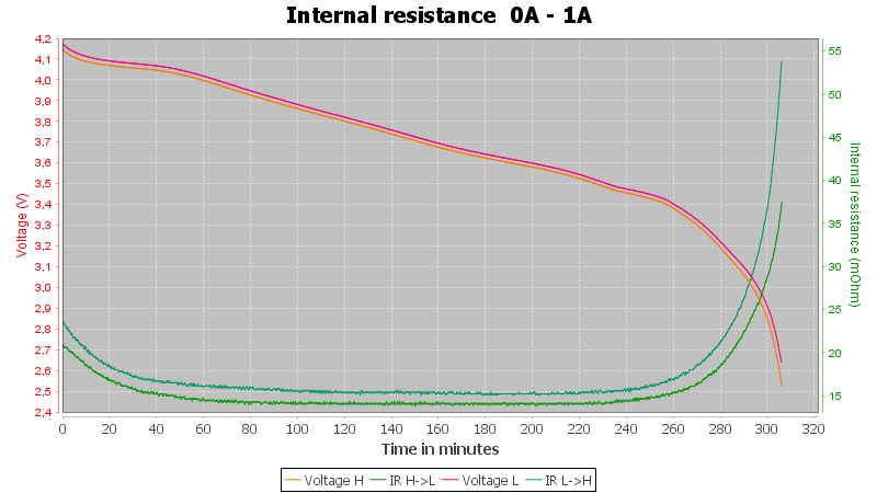 Test Review Of Vapcell Inr18650 2600mah G26 Red 2019 Budgetlightforum Com