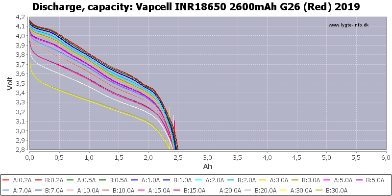 Vapcell%20INR18650%202600mAh%20G26%20(Red)%202019-Capacity