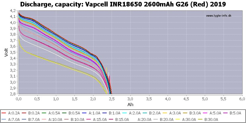 Test Review Of Vapcell Inr18650 2600mah G26 Red 2019 Budgetlightforum Com