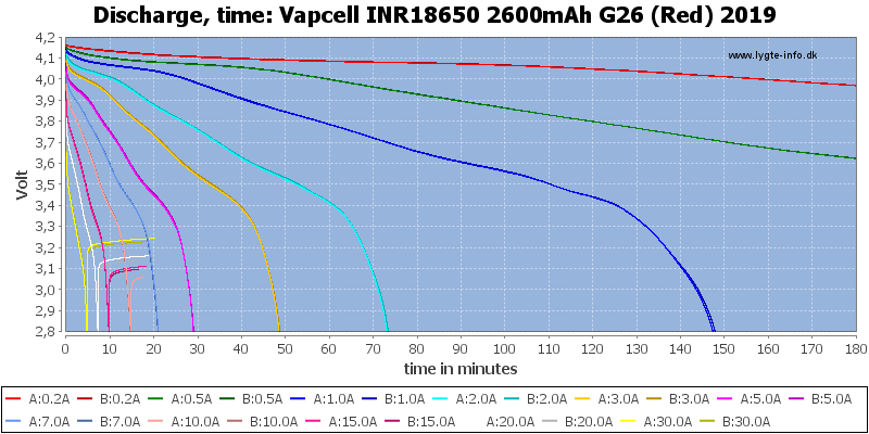 Vapcell%20INR18650%202600mAh%20G26%20(Red)%202019-CapacityTime