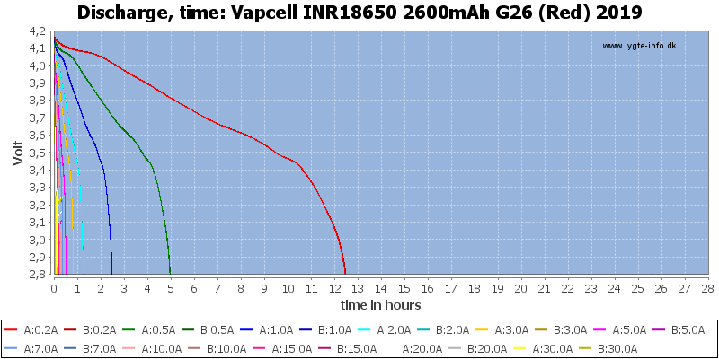 Test Review Of Vapcell Inr18650 2600mah G26 Red 2019 Budgetlightforum Com