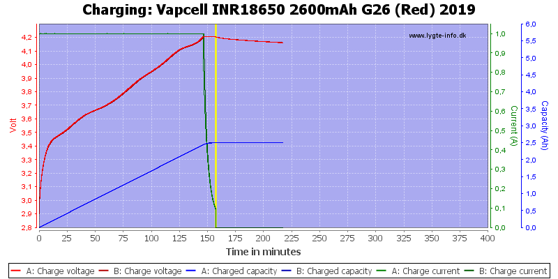 Test Review Of Vapcell Inr18650 2600mah G26 Red 2019 Budgetlightforum Com