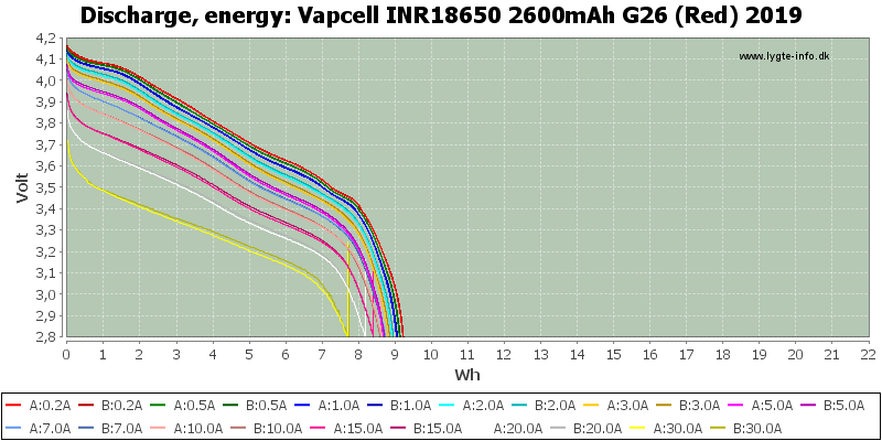 Vapcell%20INR18650%202600mAh%20G26%20(Red)%202019-Energy
