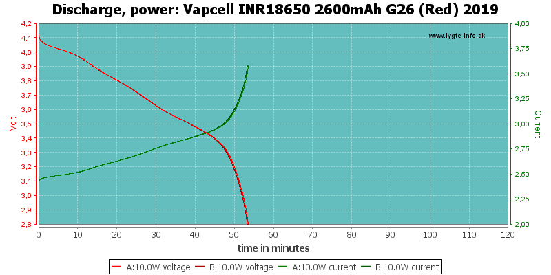 Vapcell%20INR18650%202600mAh%20G26%20(Red)%202019-PowerLoadTime