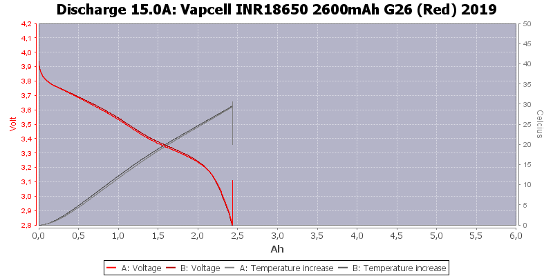 Test Review Of Vapcell Inr18650 2600mah G26 Red 2019 Budgetlightforum Com