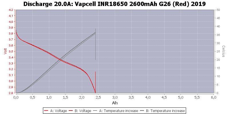 Vapcell%20INR18650%202600mAh%20G26%20(Red)%202019-Temp-20.0