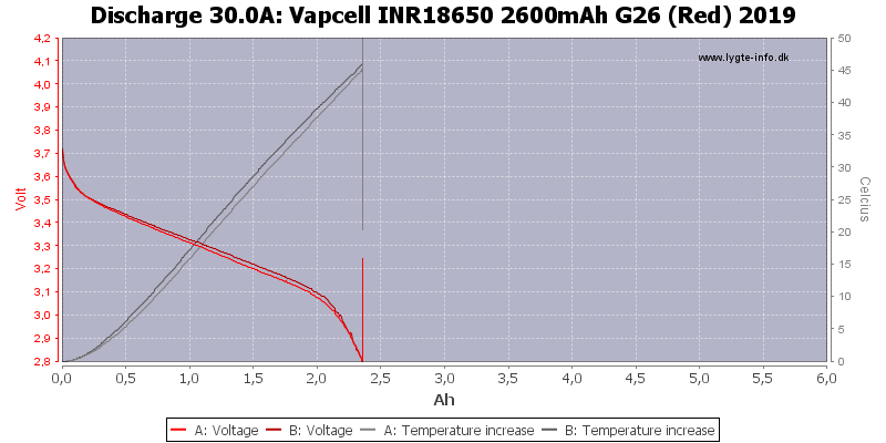 Vapcell%20INR18650%202600mAh%20G26%20(Red)%202019-Temp-30.0