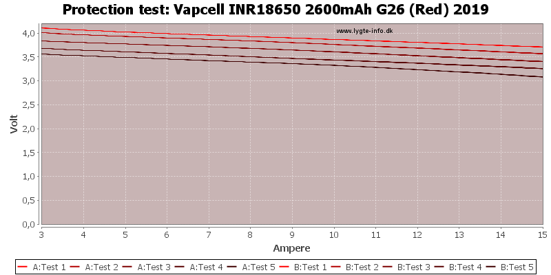 Test Review Of Vapcell Inr18650 2600mah G26 Red 2019 Budgetlightforum Com