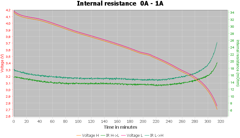 Discharge-Vapcell%20INR18650%202600mAh%20K26%20%28Green%29%202020-pulse-1.0%2010%2010-IR