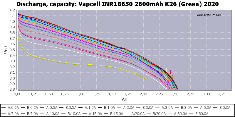 Vapcell%20INR18650%202600mAh%20K26%20(Green)%202020-Capacity