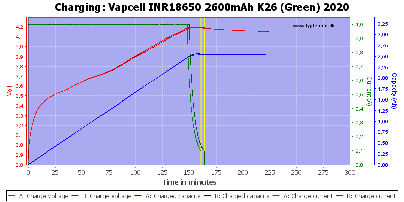 Vapcell%20INR18650%202600mAh%20K26%20(Green)%202020-Charge