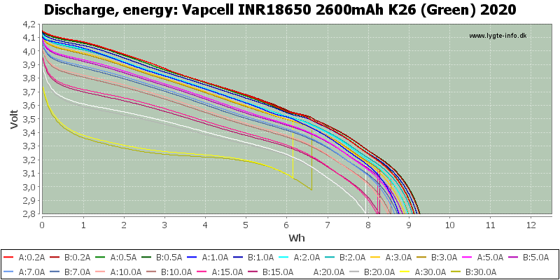 Vapcell%20INR18650%202600mAh%20K26%20(Green)%202020-Energy