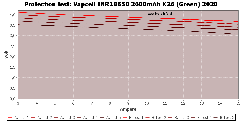 Vapcell%20INR18650%202600mAh%20K26%20(Green)%202020-TripCurrent