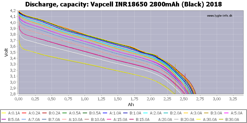 Vapcell%20INR18650%202800mAh%20(Black)%202018-Capacity