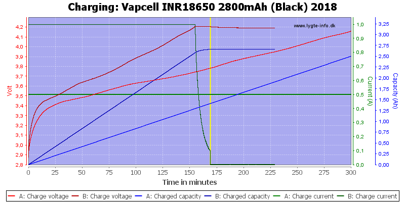 Vapcell%20INR18650%202800mAh%20(Black)%202018-Charge