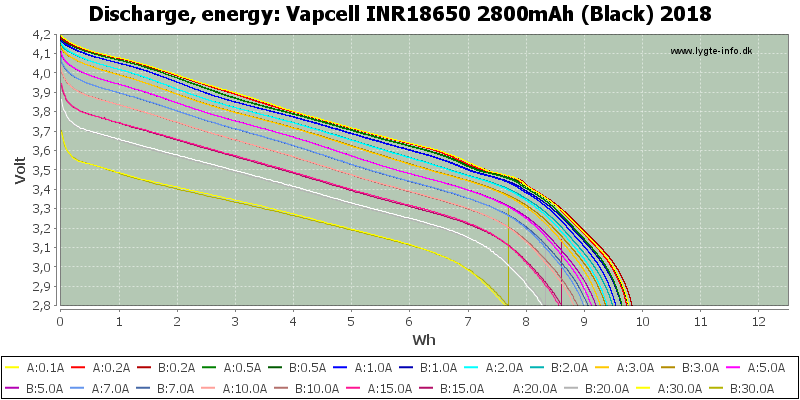 Vapcell%20INR18650%202800mAh%20(Black)%202018-Energy