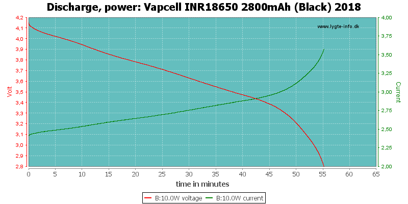 Vapcell%20INR18650%202800mAh%20(Black)%202018-PowerLoadTime