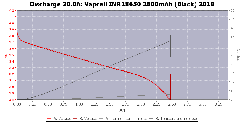 Vapcell%20INR18650%202800mAh%20(Black)%202018-Temp-20.0