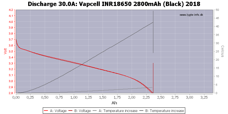 Vapcell%20INR18650%202800mAh%20(Black)%202018-Temp-30.0