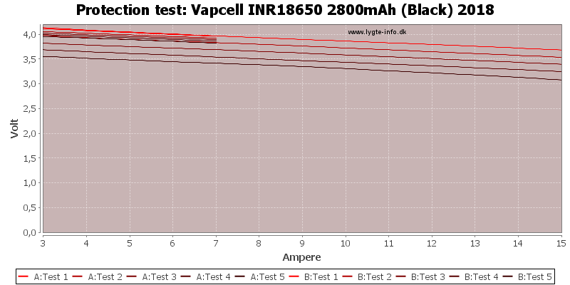 Vapcell%20INR18650%202800mAh%20(Black)%202018-TripCurrent