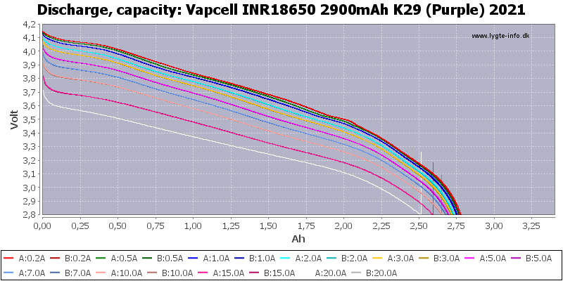Vapcell%20INR18650%202900mAh%20K29%20(Purple)%202021-Capacity
