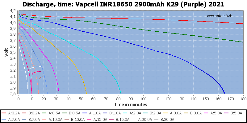 Vapcell%20INR18650%202900mAh%20K29%20(Purple)%202021-CapacityTime